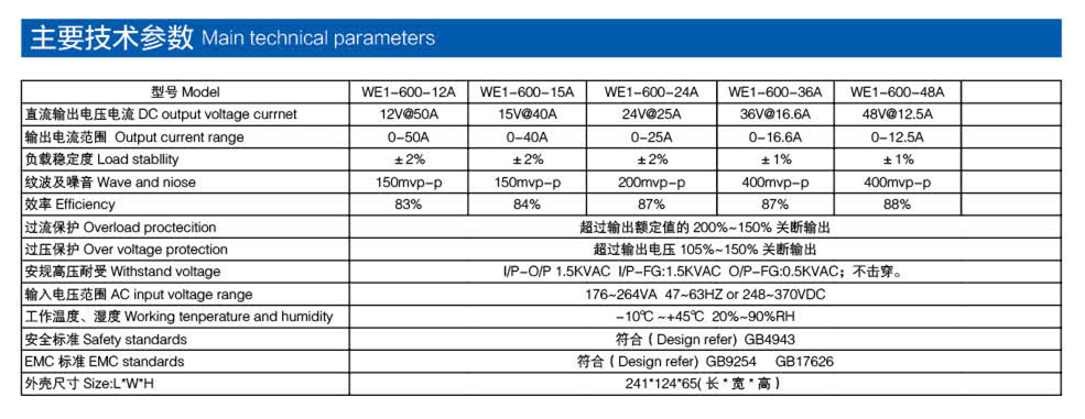 通用电源 600W产品参数