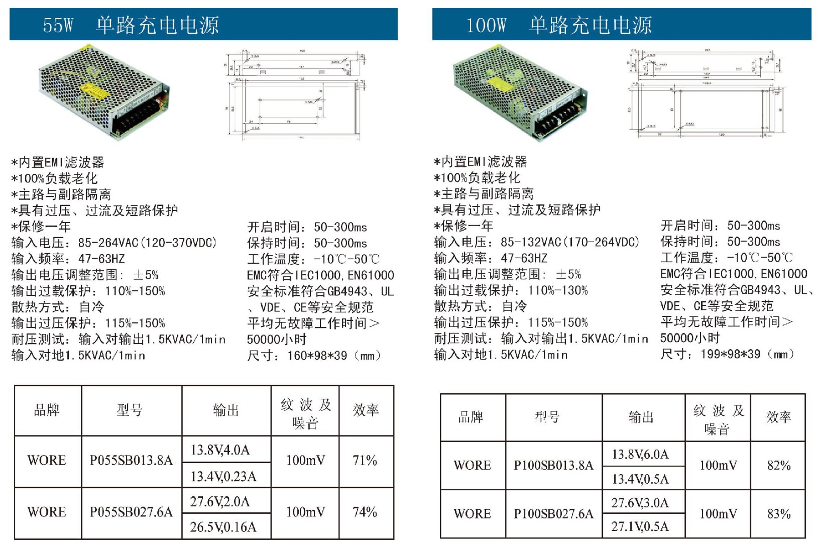 55W-100W单路充电电源