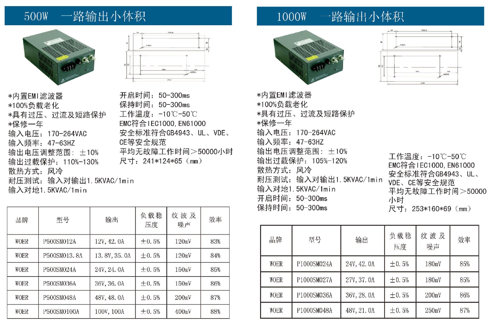 500W-1000W一路输出小体积